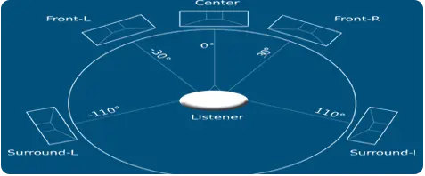 עשרת הדברות להפקה מוזיקלית מקצועית באולפן הקלטות
