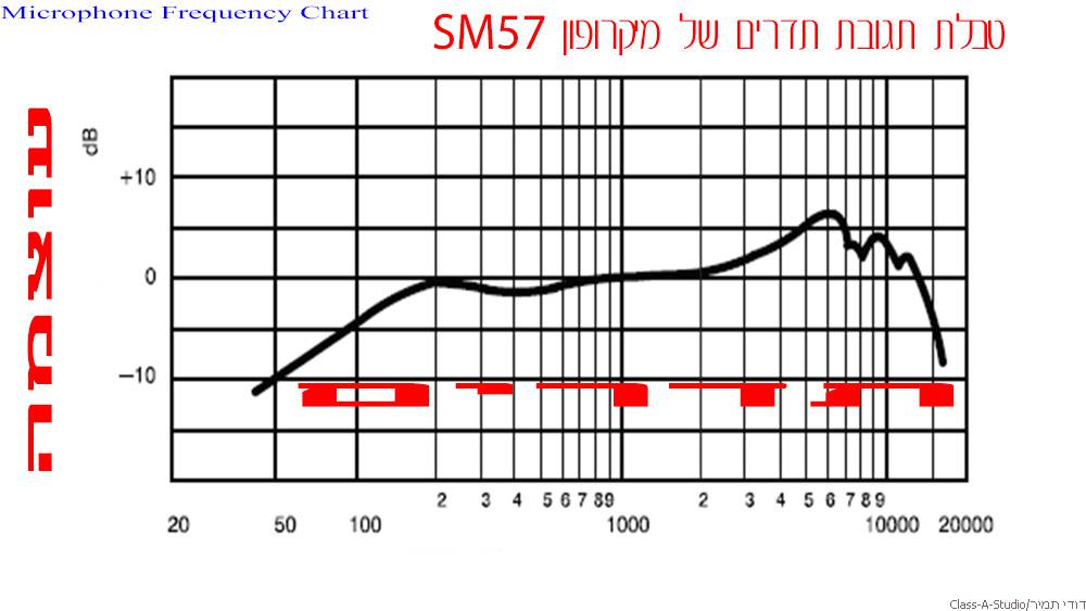 מיקרופון קונדנסר המדריך המלא לפני רכישה דודי תמיר/ClassAStudio